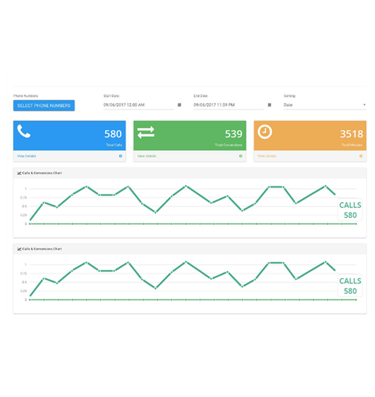 Real Time Call tracking via Dashboard